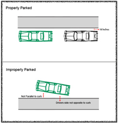parked